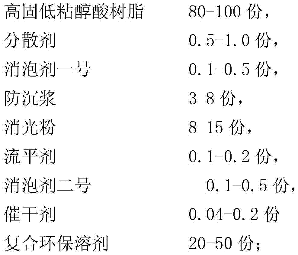 Low-voc polyurethane matte varnish and preparation method thereof