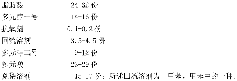 Low-voc polyurethane matte varnish and preparation method thereof