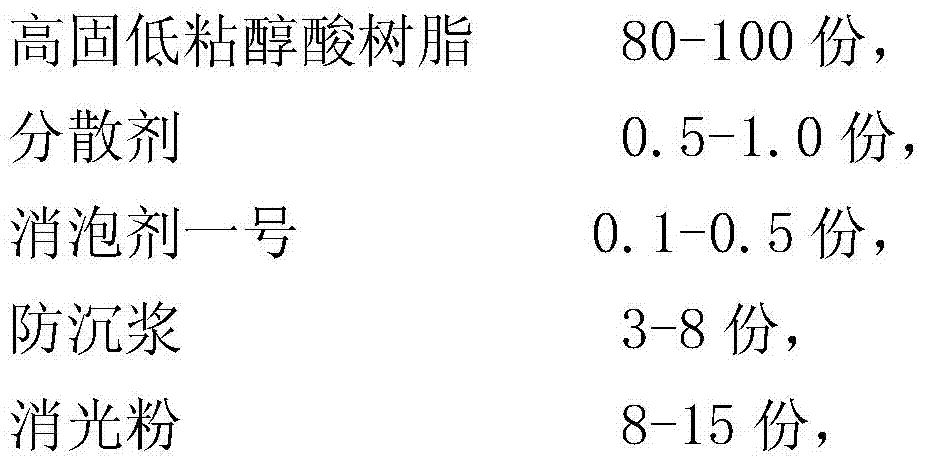 Low-voc polyurethane matte varnish and preparation method thereof