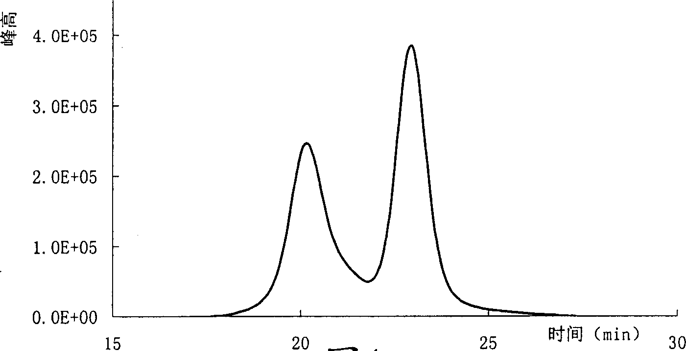 Method for preparing low cis-polybutadiene by stepwise excitation