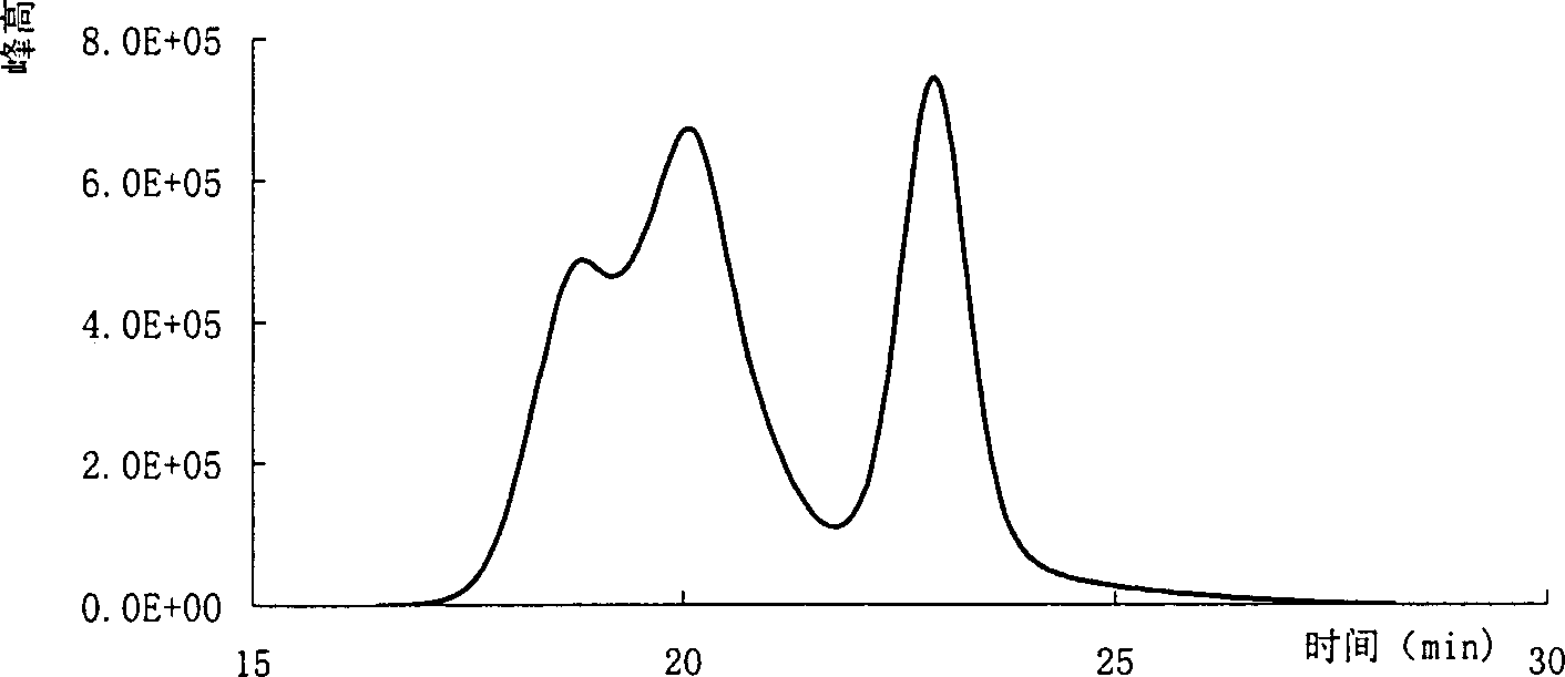 Method for preparing low cis-polybutadiene by stepwise excitation