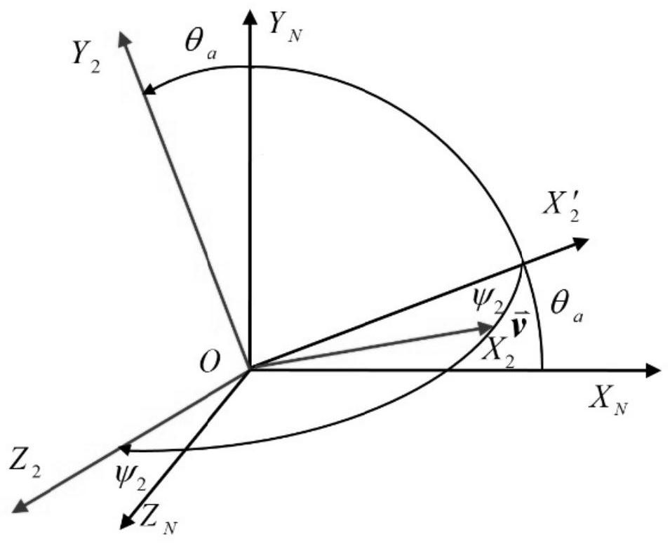 Method and system for resolving roll angle of rotating aircraft