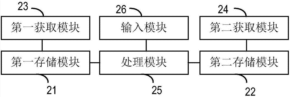 Customer-oriented power supply service value evaluation method and system