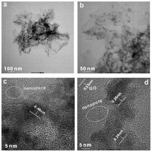 Preparation method of iron-nitrogen co-doped magnetic porous graphitized nano carbon aerogel