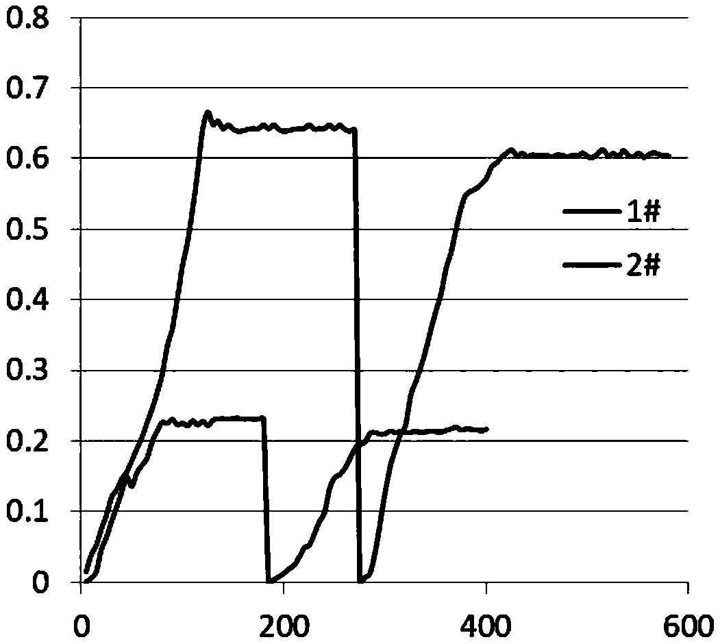 Environment-friendly cutting agent for water-based drilling fluid and preparation method of environment-friendly cutting agent