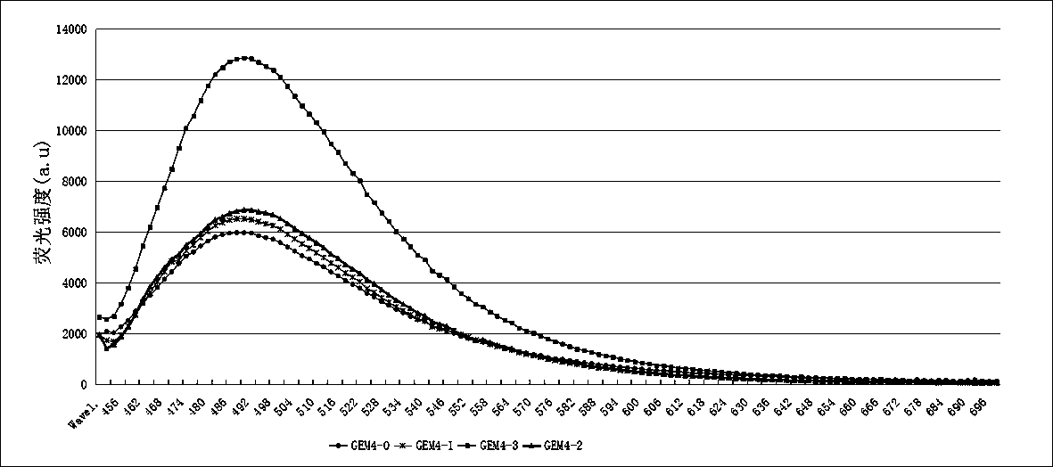 Method for detecting DNA of wheat stunt virus