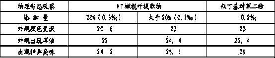 Preparation method of olive leaf extract microemulsion containing hydroxytyrosol