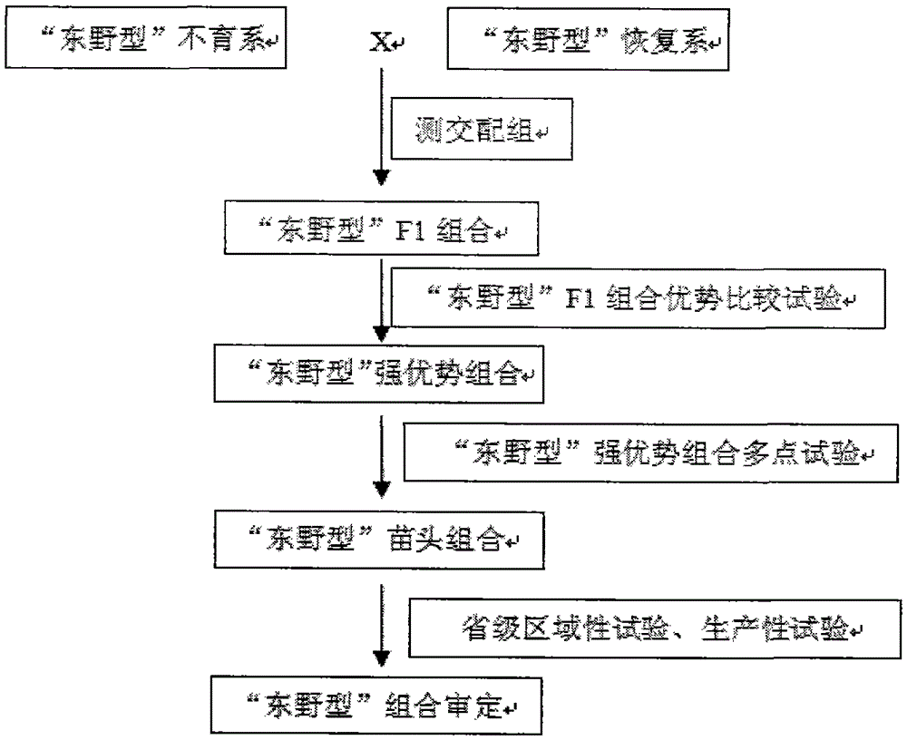 A method for cultivating three-line hybrid rice combinations