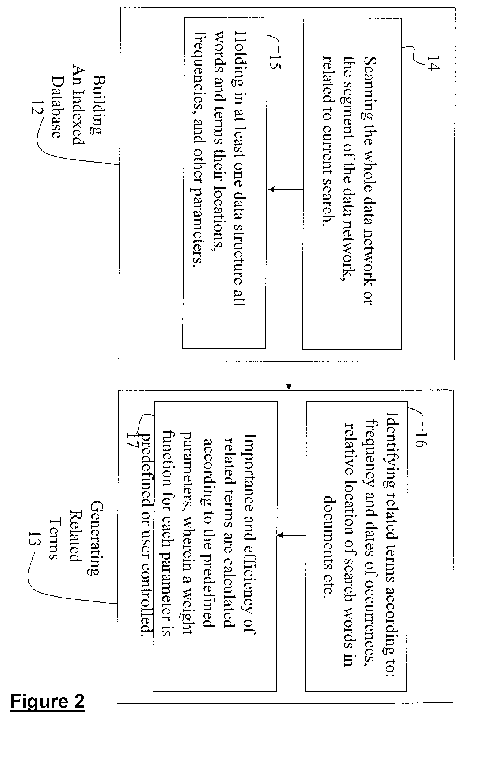 System for facilitating search over a network