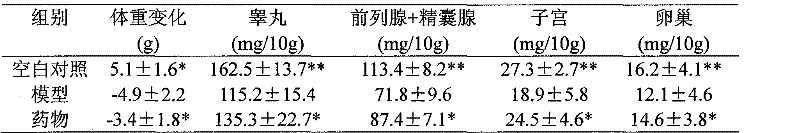 Food therapy preparation for preventing and treating nephropathy based on theories of preventive treatment of disease and medicine food homology