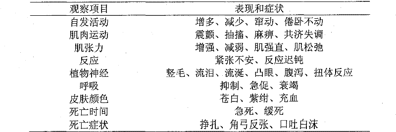 Food therapy preparation for preventing and treating nephropathy based on theories of preventive treatment of disease and medicine food homology