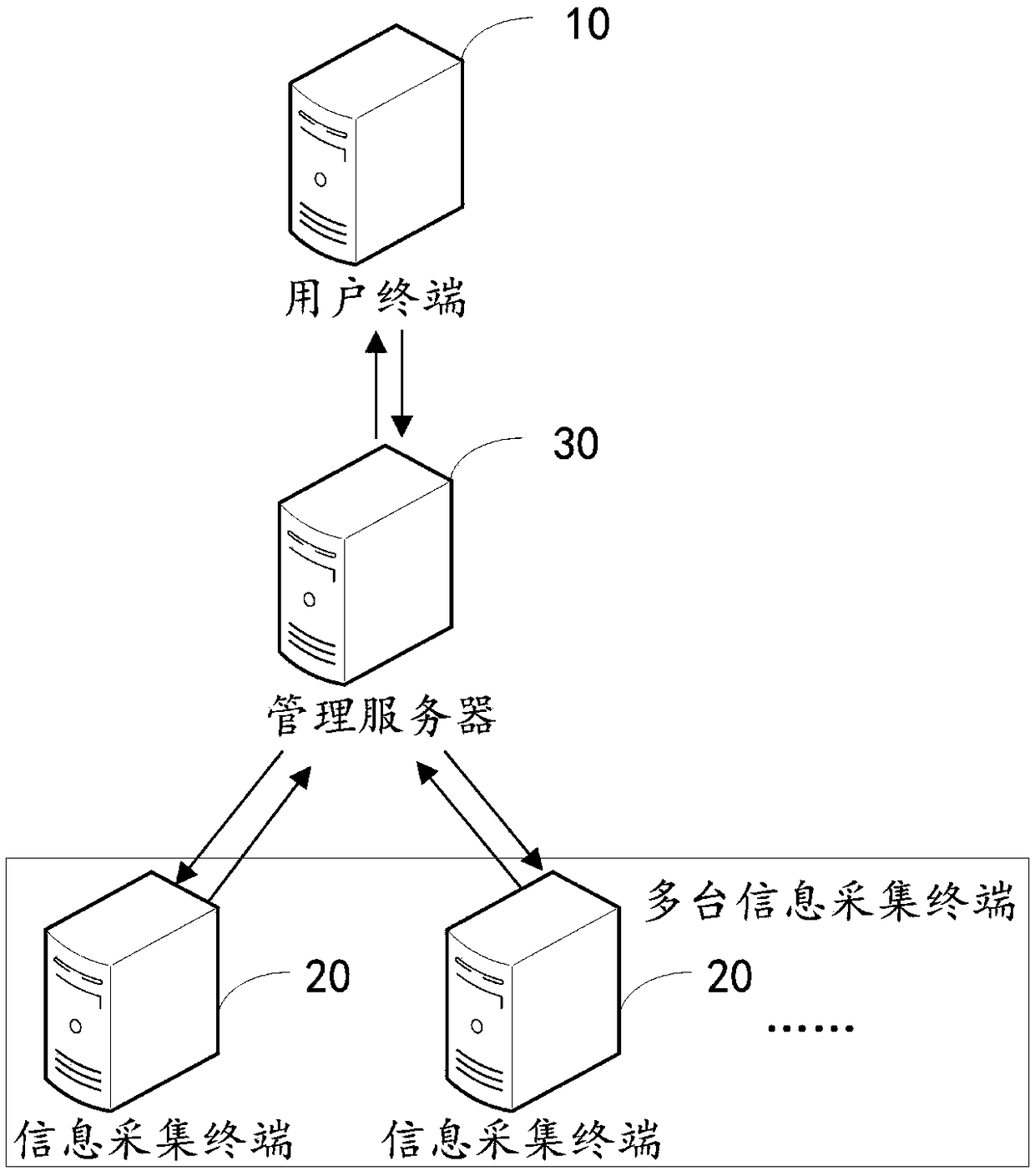 Enterprise information map construction method and device, computer device and storage medium