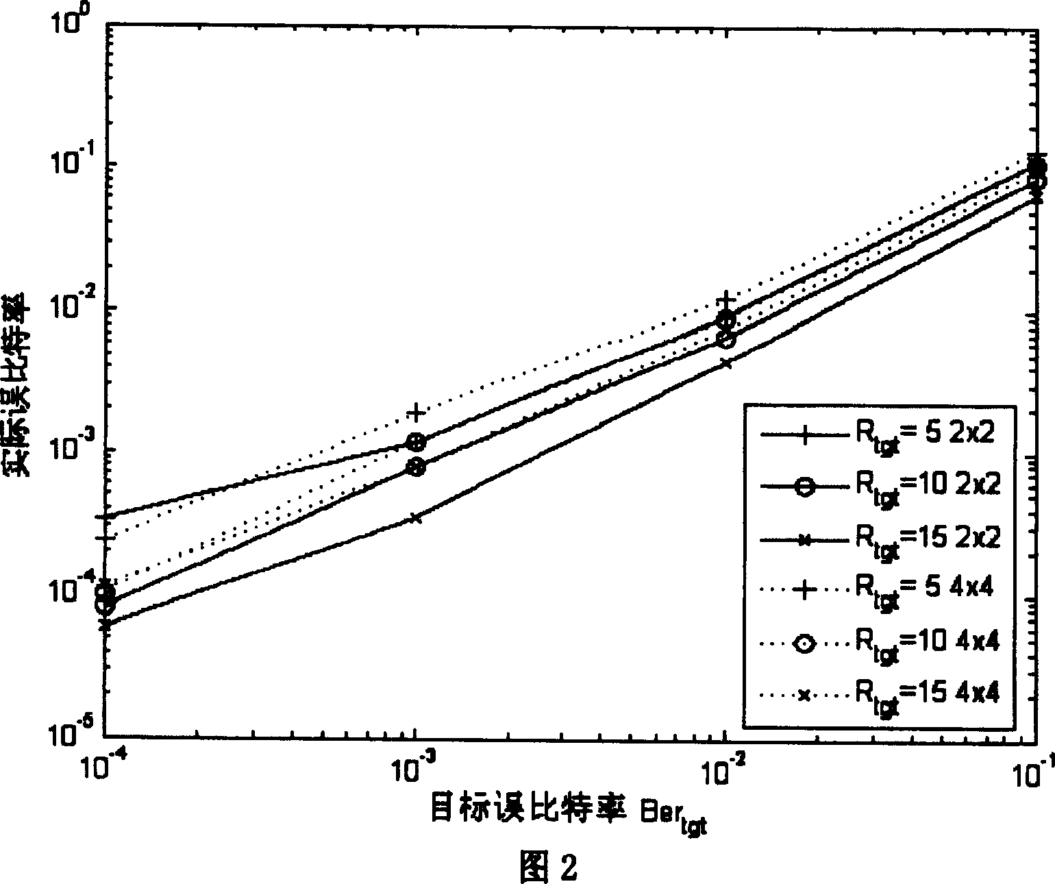 Minimum transmitting power adaptive modulating method based on service quality requirement