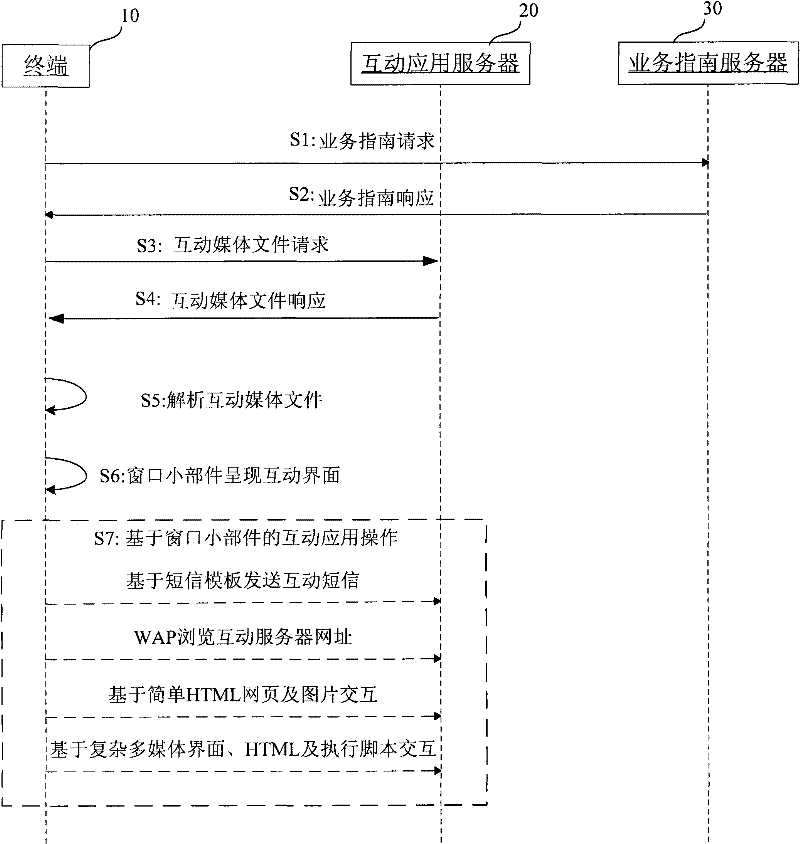 Mobile television service program interaction method and mobile terminal