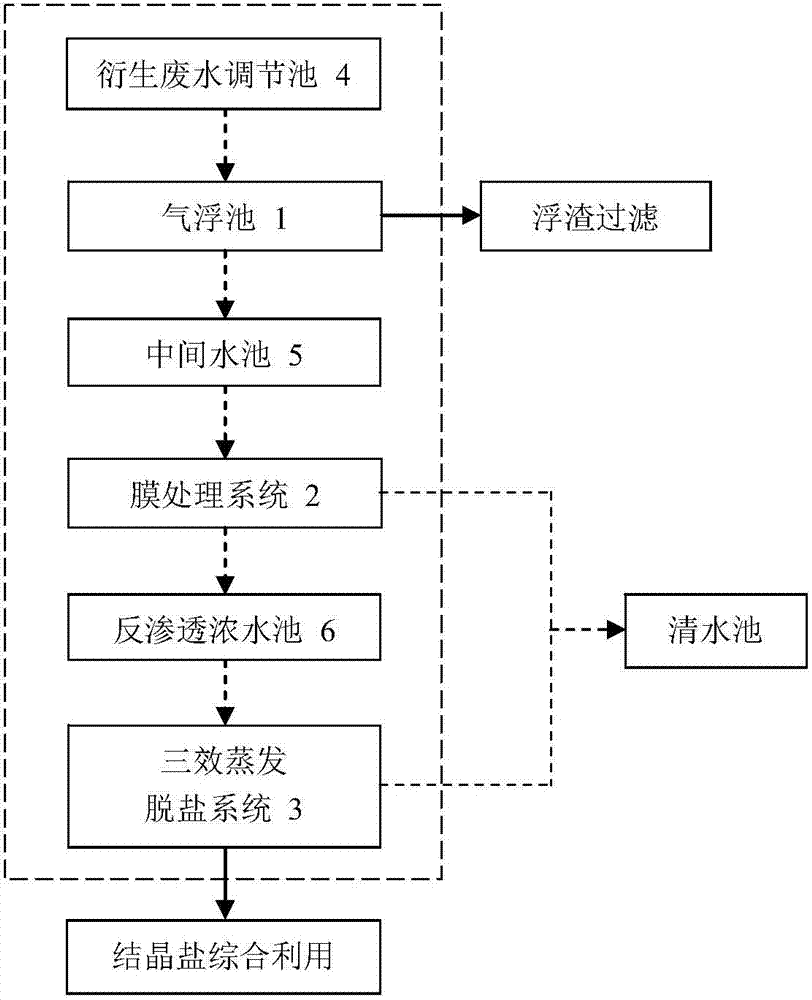 Treatment system and technique for derived wastewater generated by incineration fly ash pretreatment