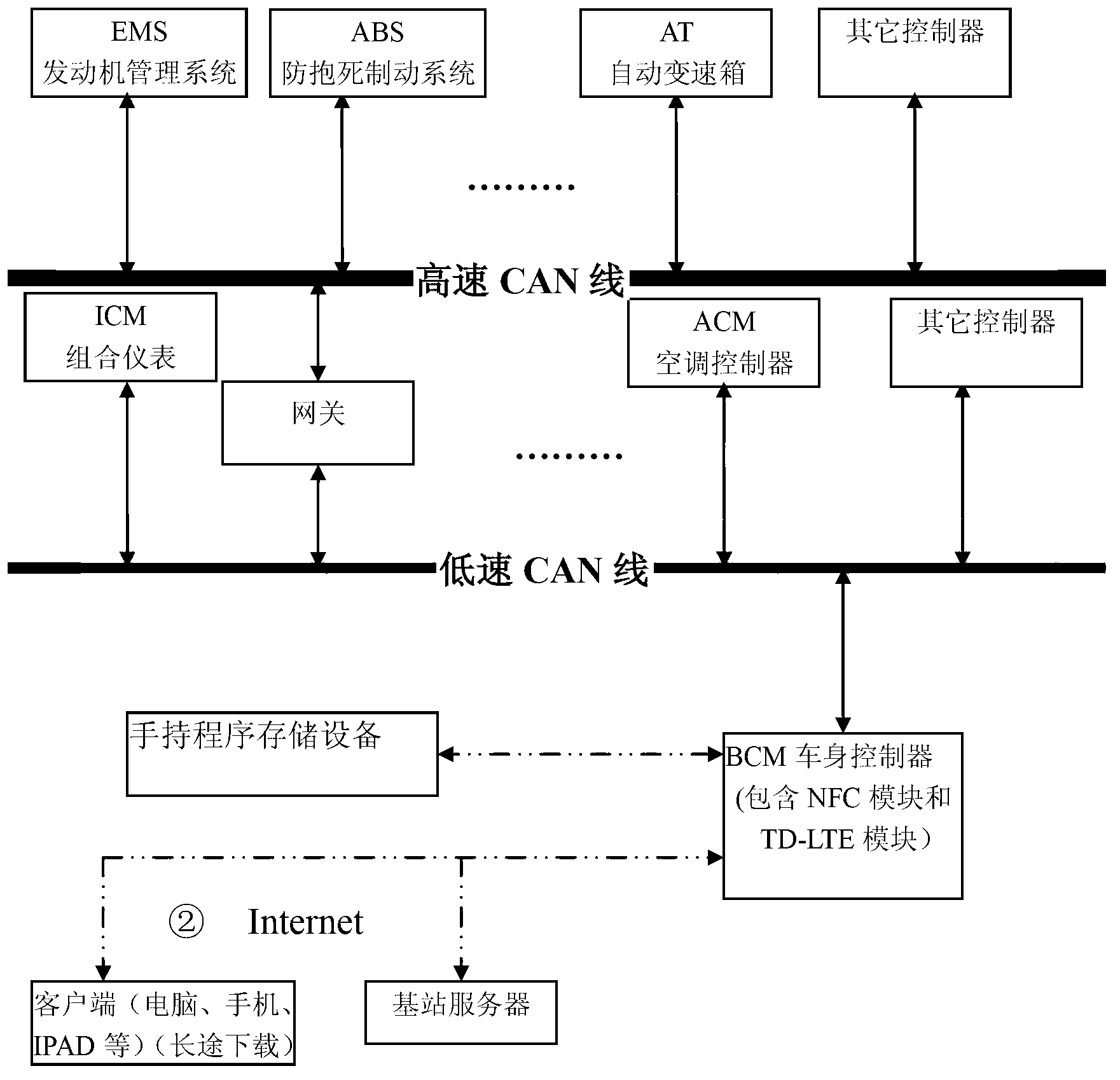 Vehicle body controller, burning system utilizing vehicle body controller and burning method