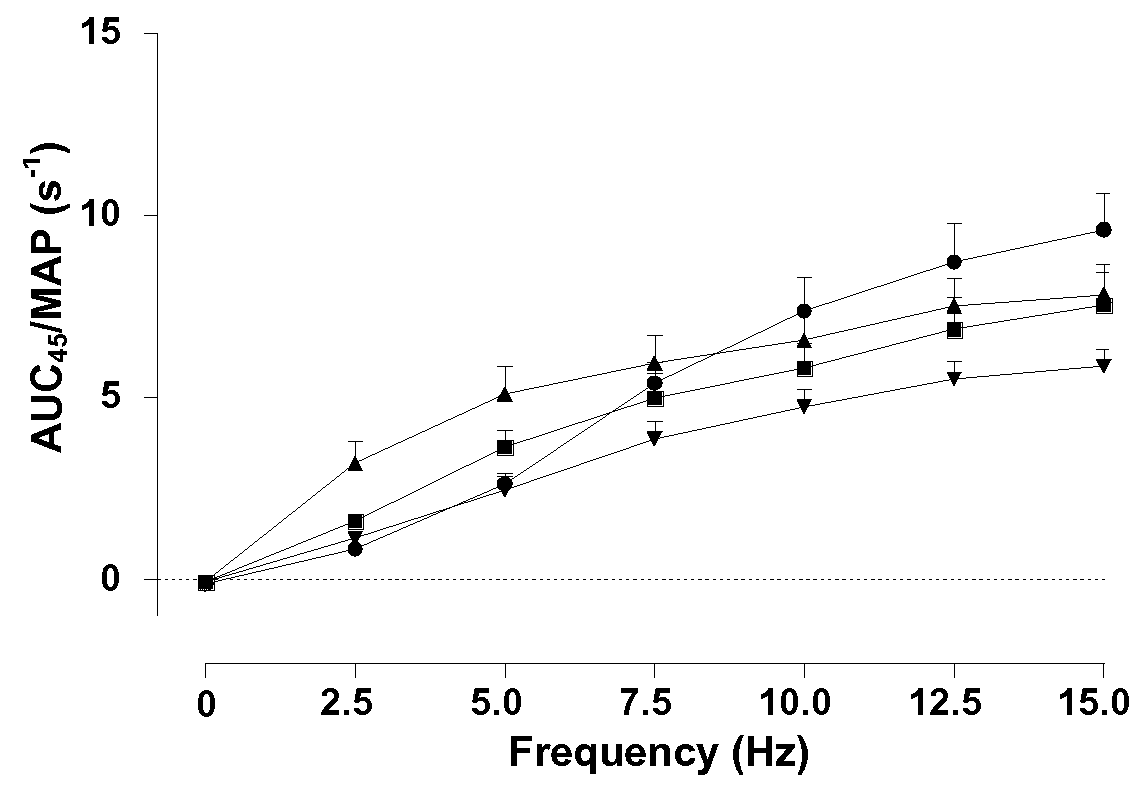 Methods and pharmaceutical compositions comprising a sglt2 inhibitor for treating or improving erectile dysfunction