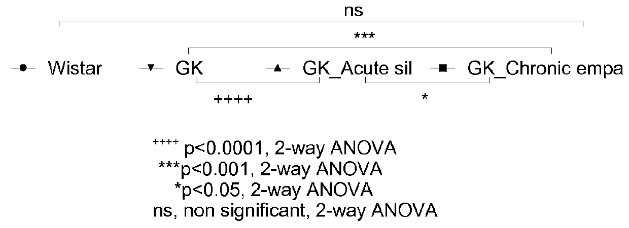 Methods and pharmaceutical compositions comprising a sglt2 inhibitor for treating or improving erectile dysfunction