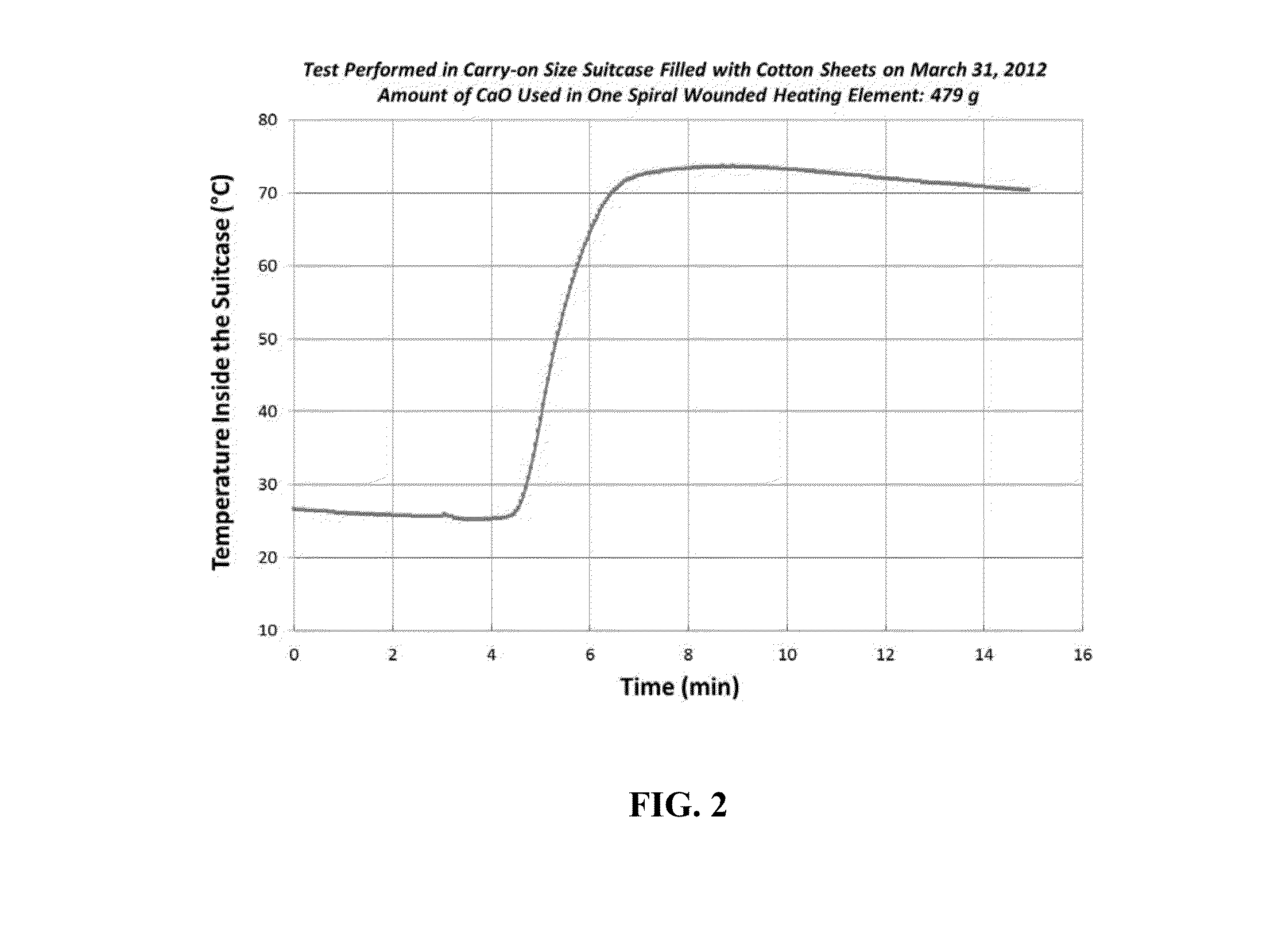 Methods, Devices and Systems for Thermal-Based Pest Control