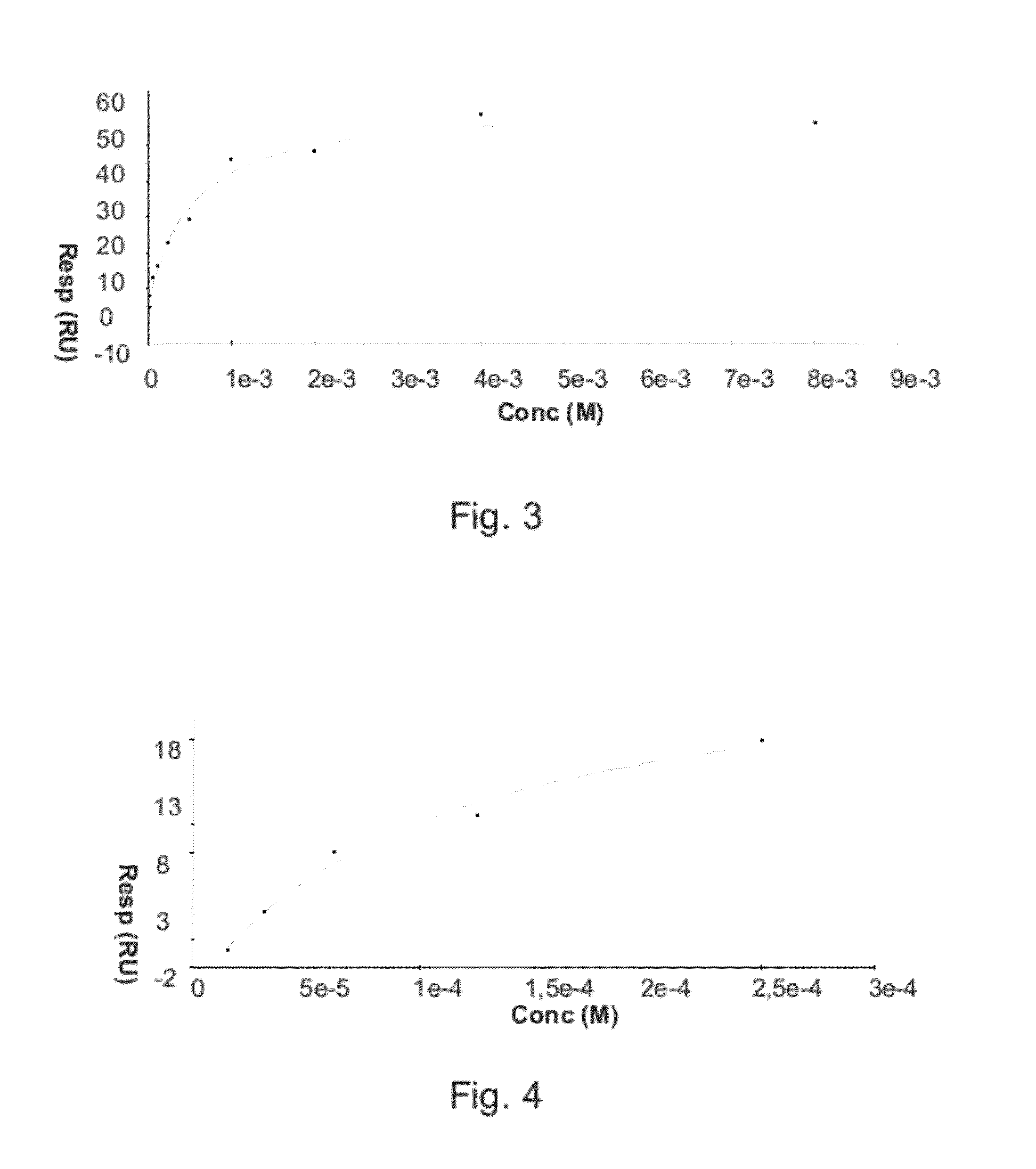 Method and system for interaction analysis