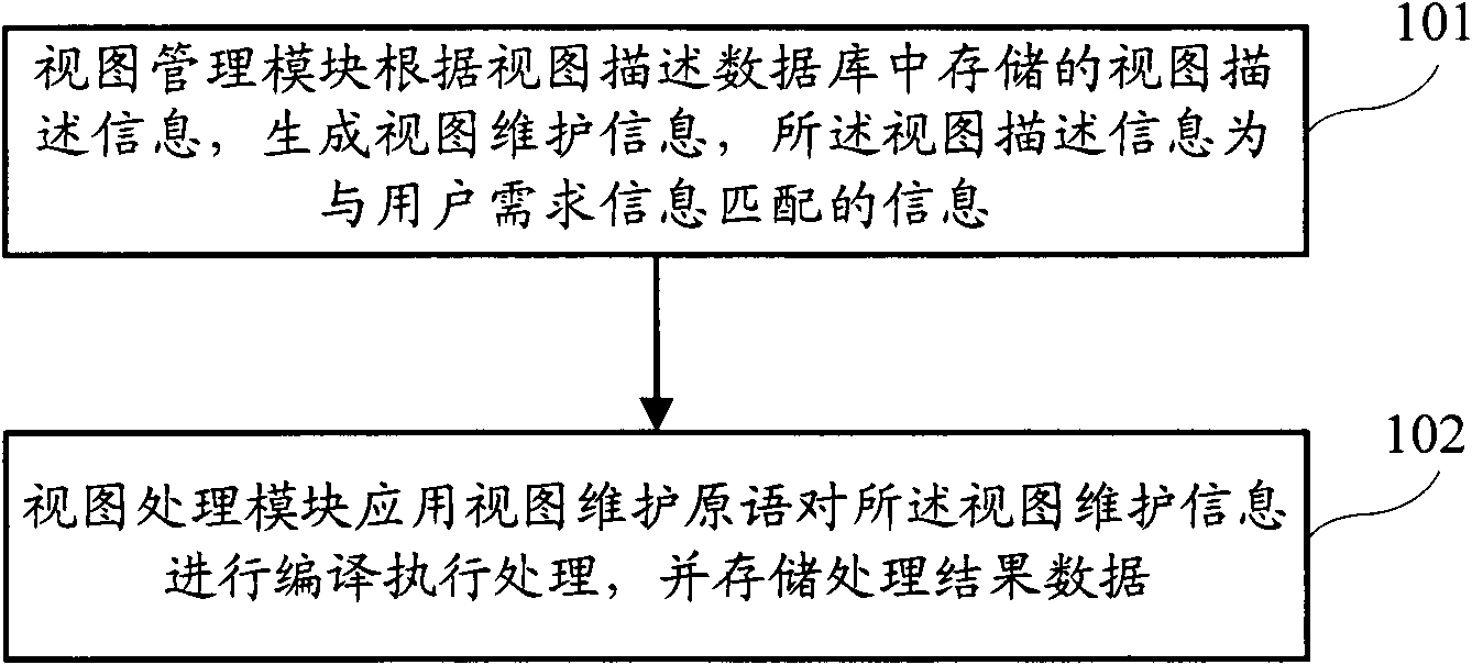 Method and system for processing resource view information in virtual computing environment