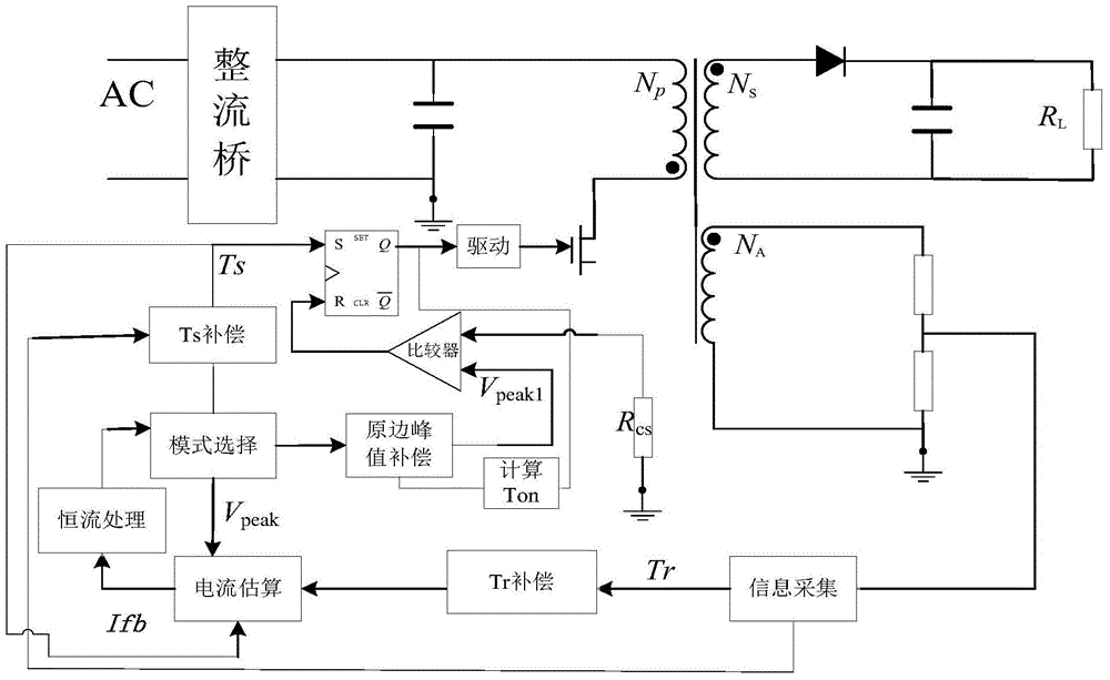 Constant current control system for output current of primary-side feedback flyback power supply converter