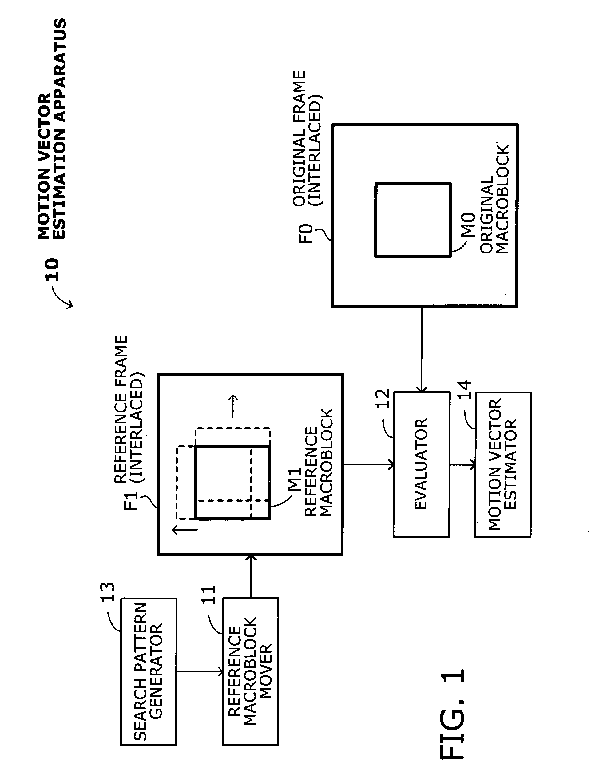 Apparatus for estimating motion vectors with extended search movement of reference macroblock