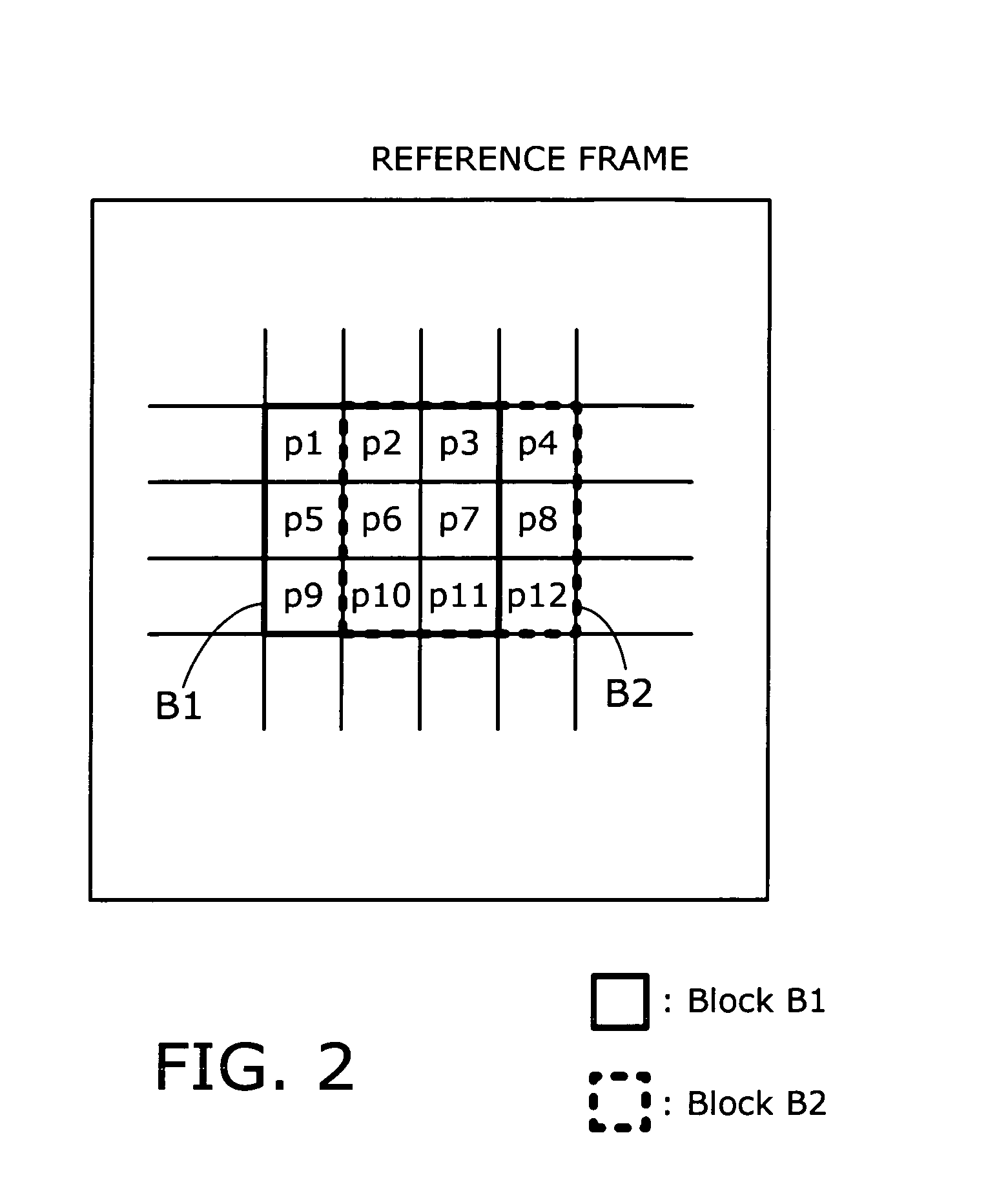 Apparatus for estimating motion vectors with extended search movement of reference macroblock