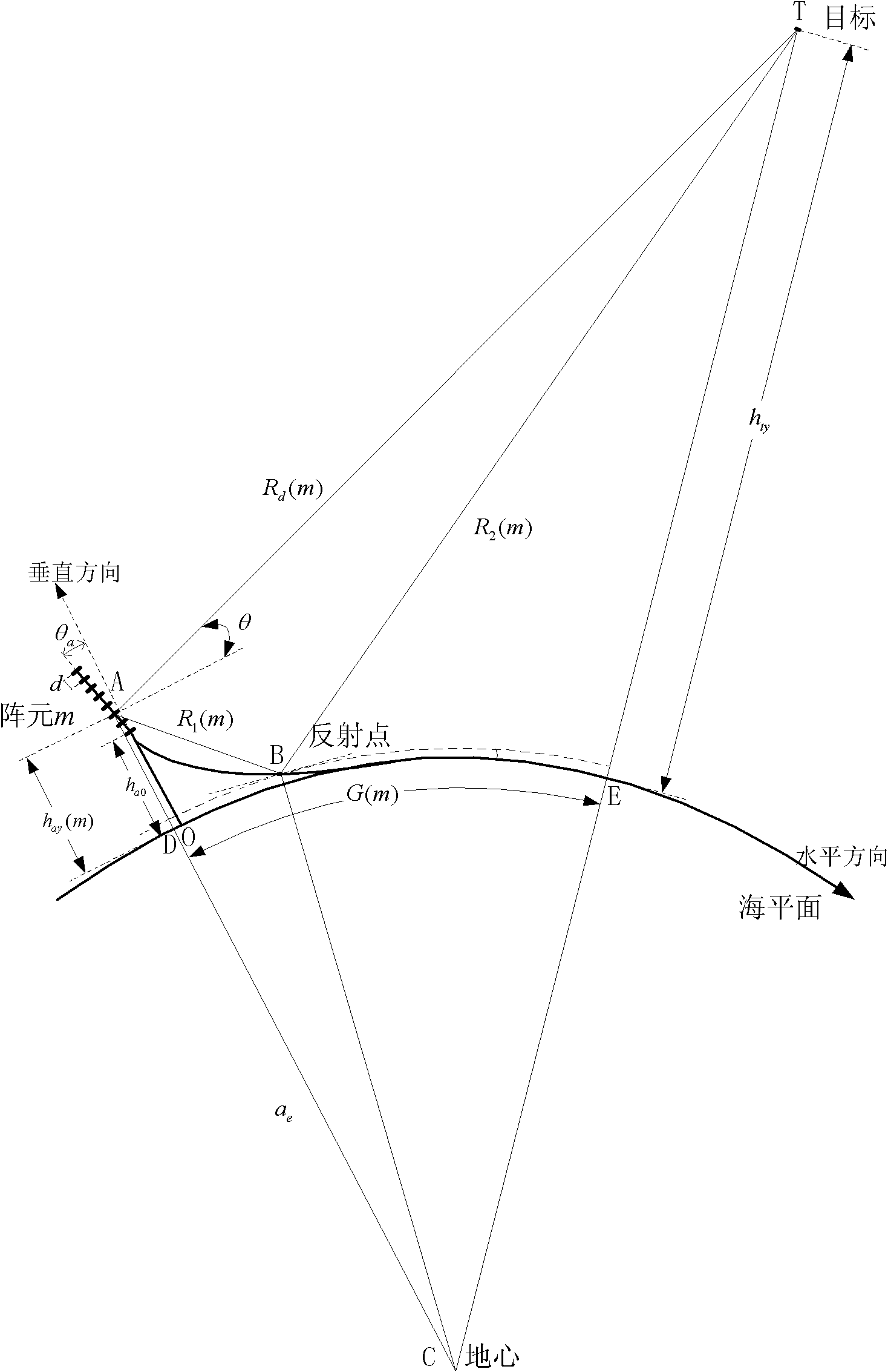 Super-resolution height measuring method based on topographic matching for digital array meter wave radar