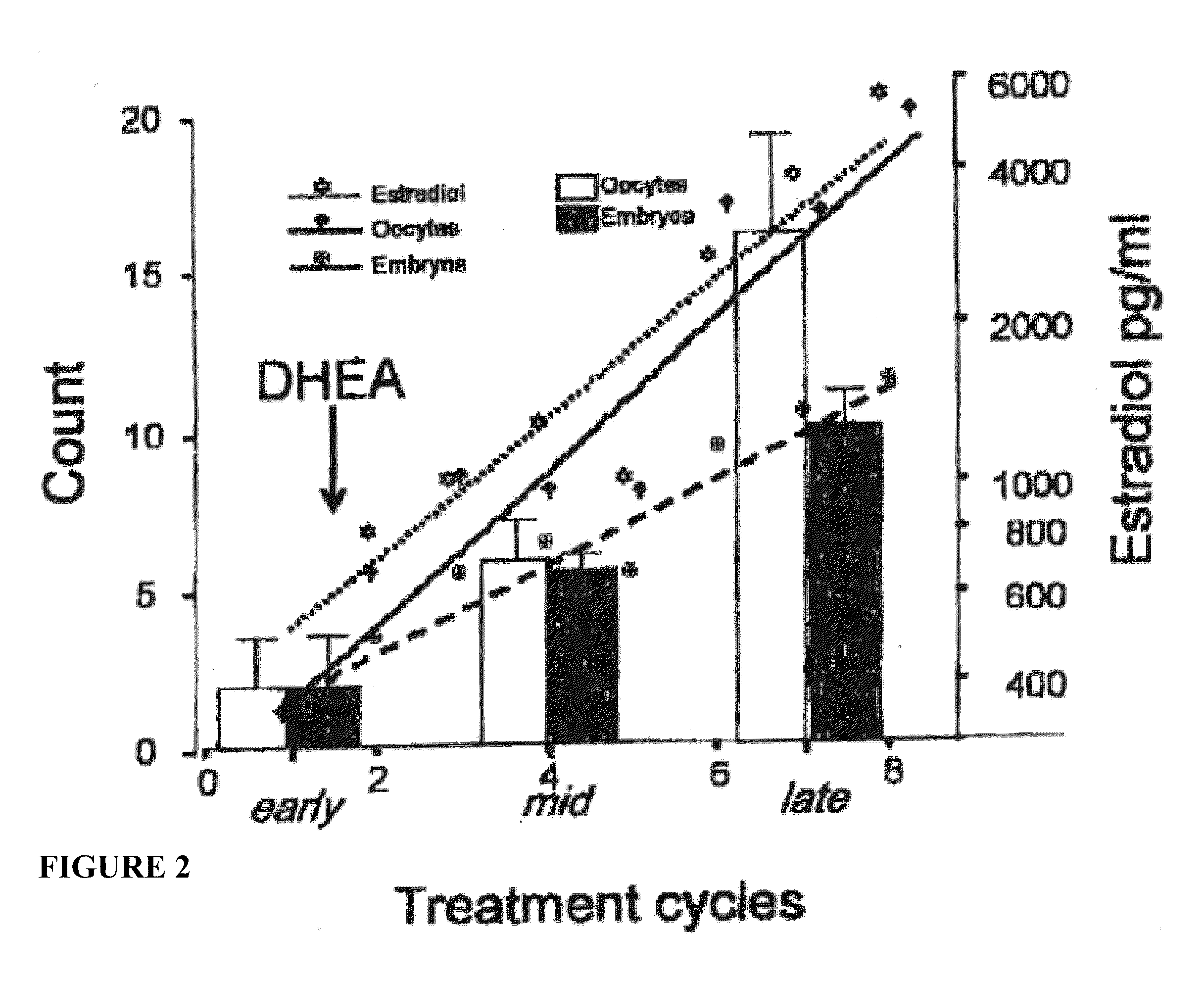Androgen treatment in females