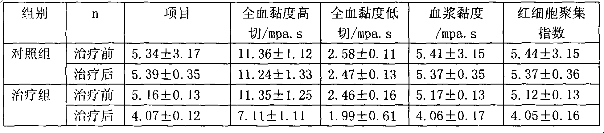 Drug for treating coronary heart disease and extraction method