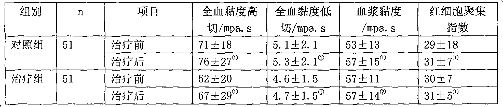 Drug for treating coronary heart disease and extraction method