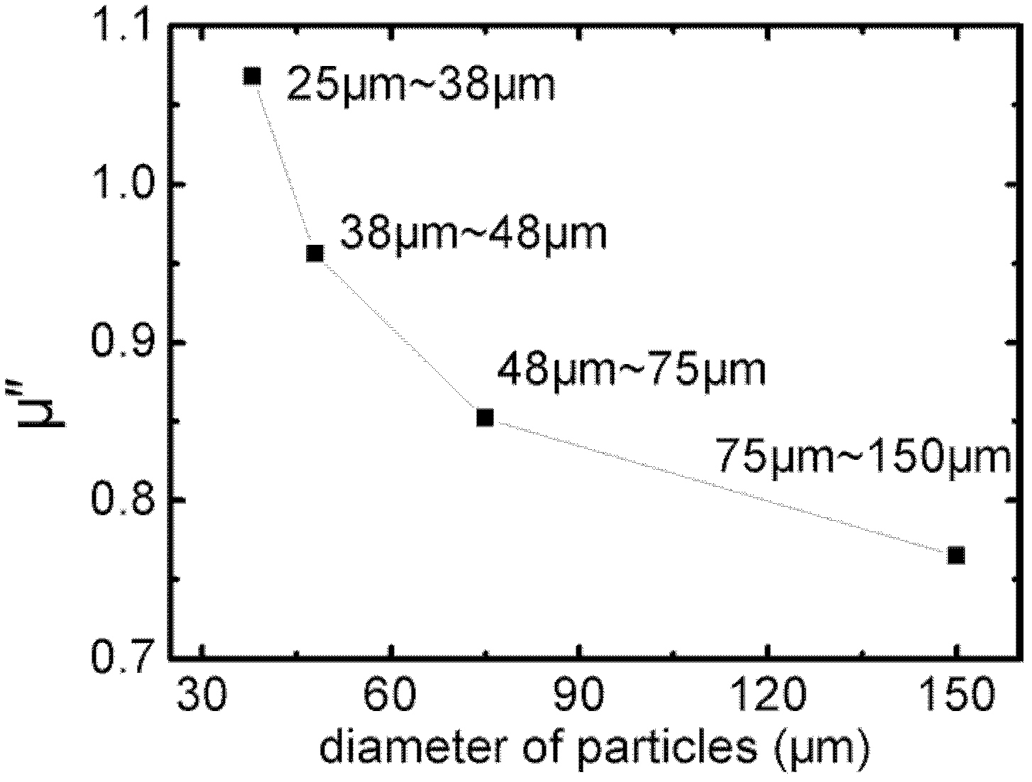 Method for preparing Fe-Si-Al soft magnetic material with high microwave permeability