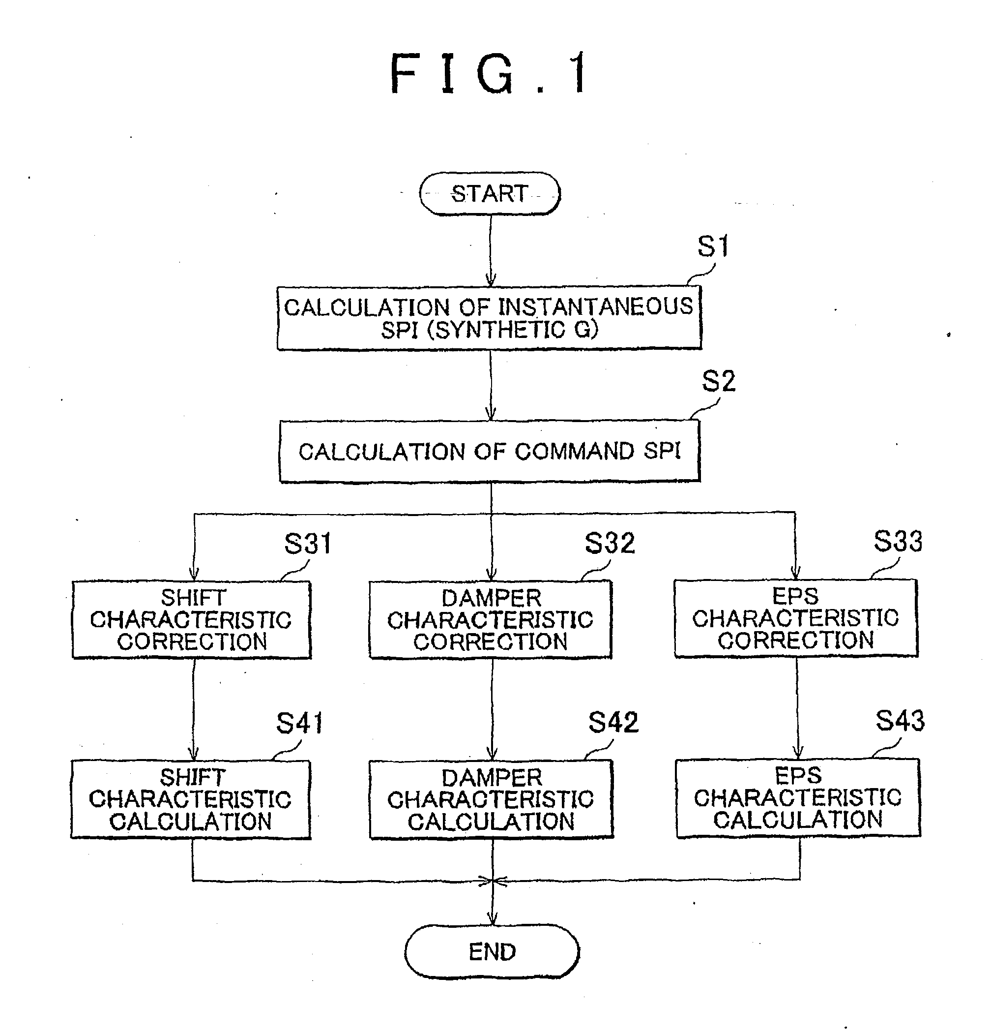 Vehicle control system