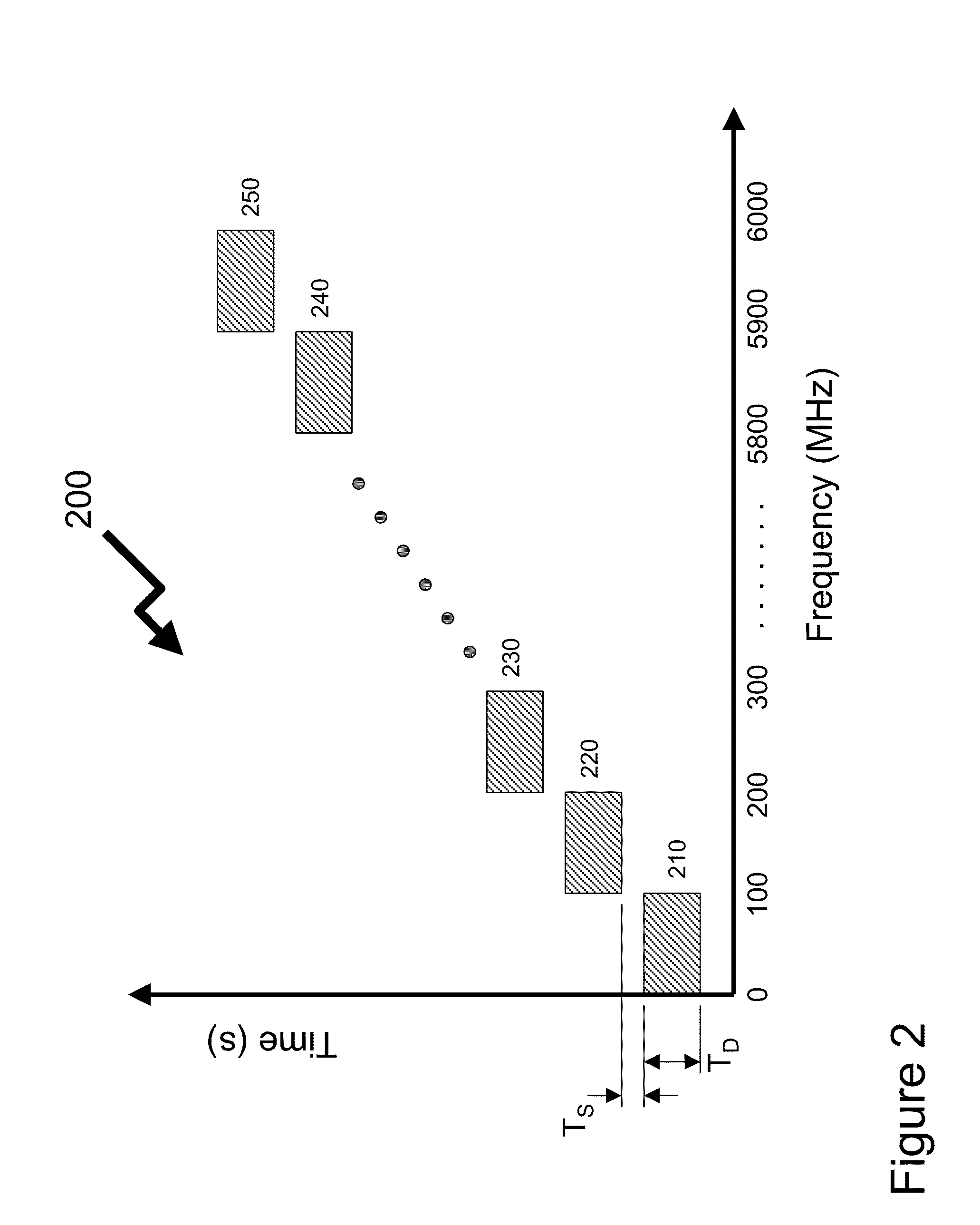 System and method for detecting RF transmissions in frequency bands of interest across a geographic area