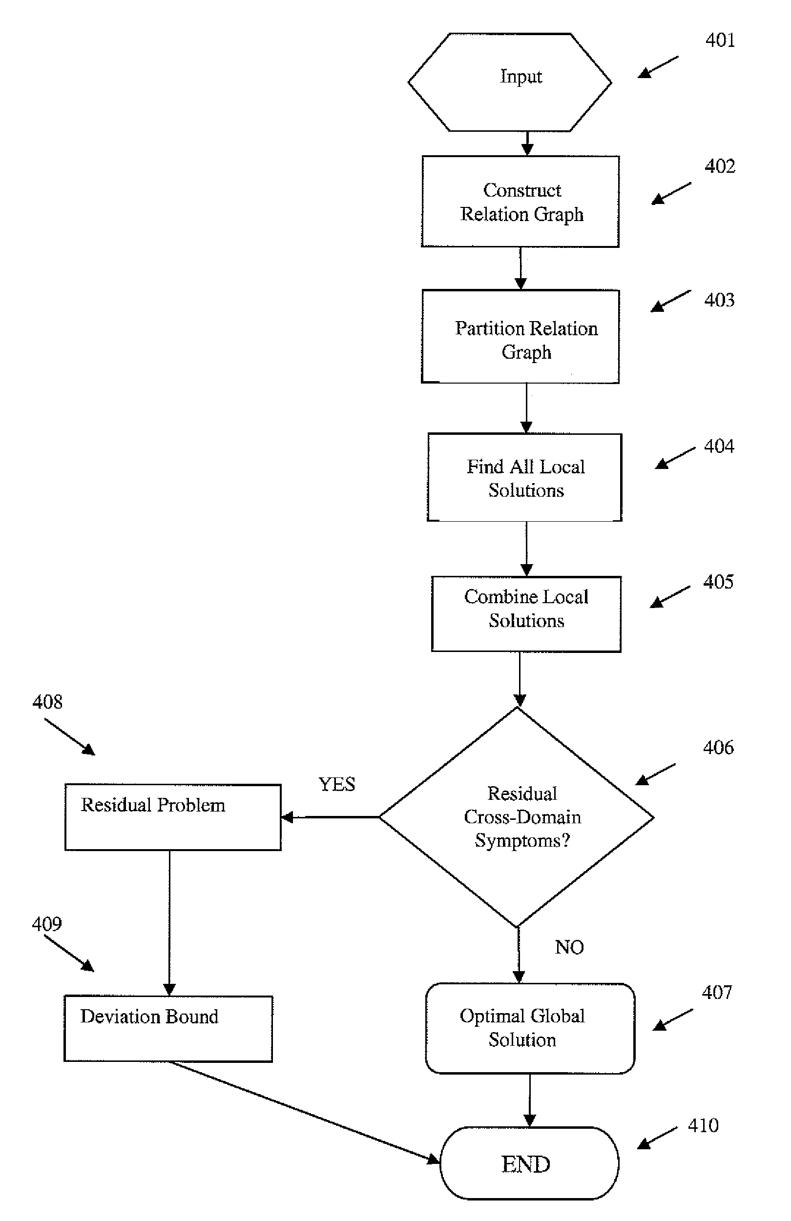 System and Method for Automated Distributed Diagnostics for Networks