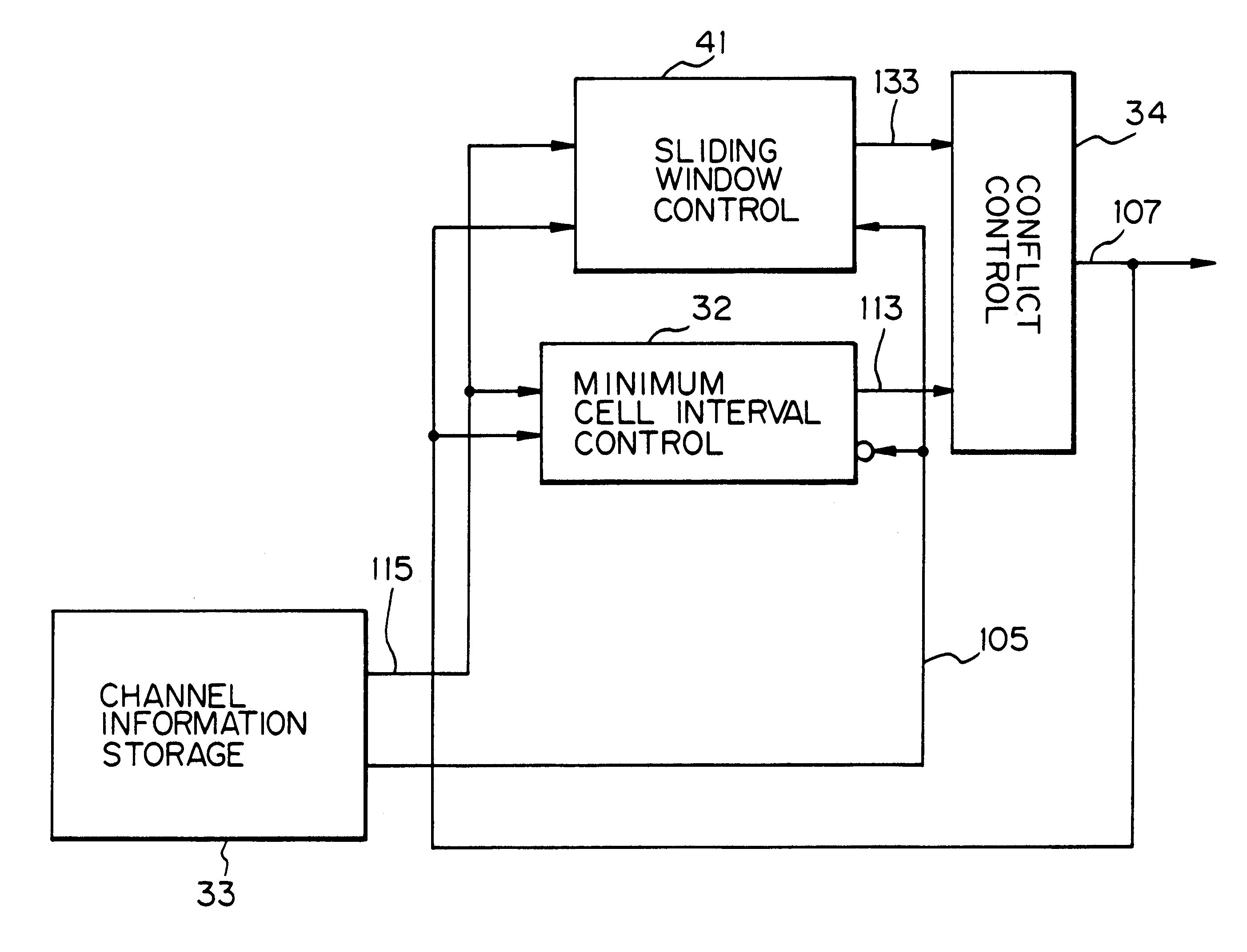 Data transmission rate control using a transmission control scheme suitable for subbands forming an entire band