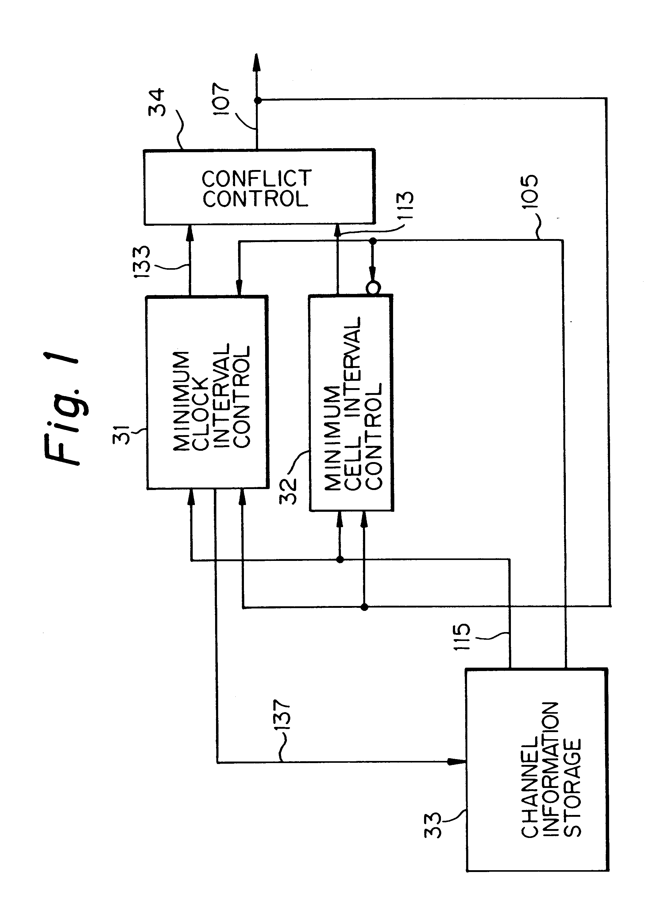 Data transmission rate control using a transmission control scheme suitable for subbands forming an entire band