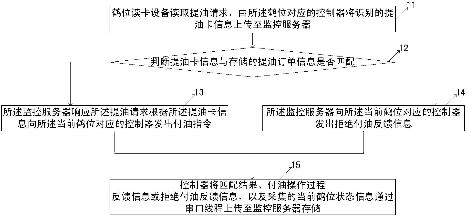 Method and system for processing retail oil receipt data