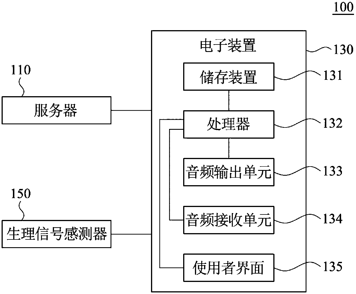 Training method, training system and non-transitory computer-readable medium