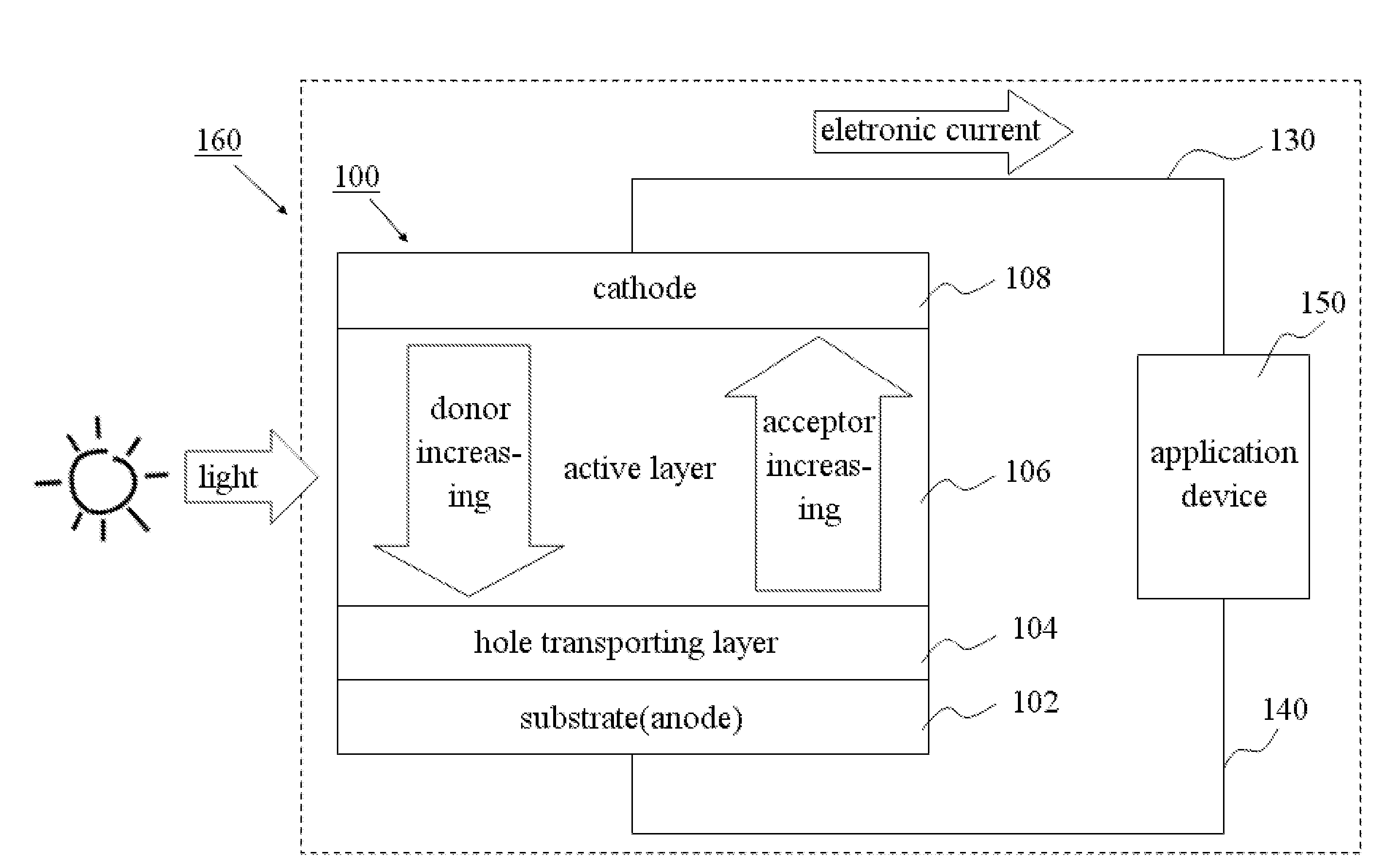 Organic Solar Cell with Oriented Distribution of Carriers and Manufacturing Method of the Same