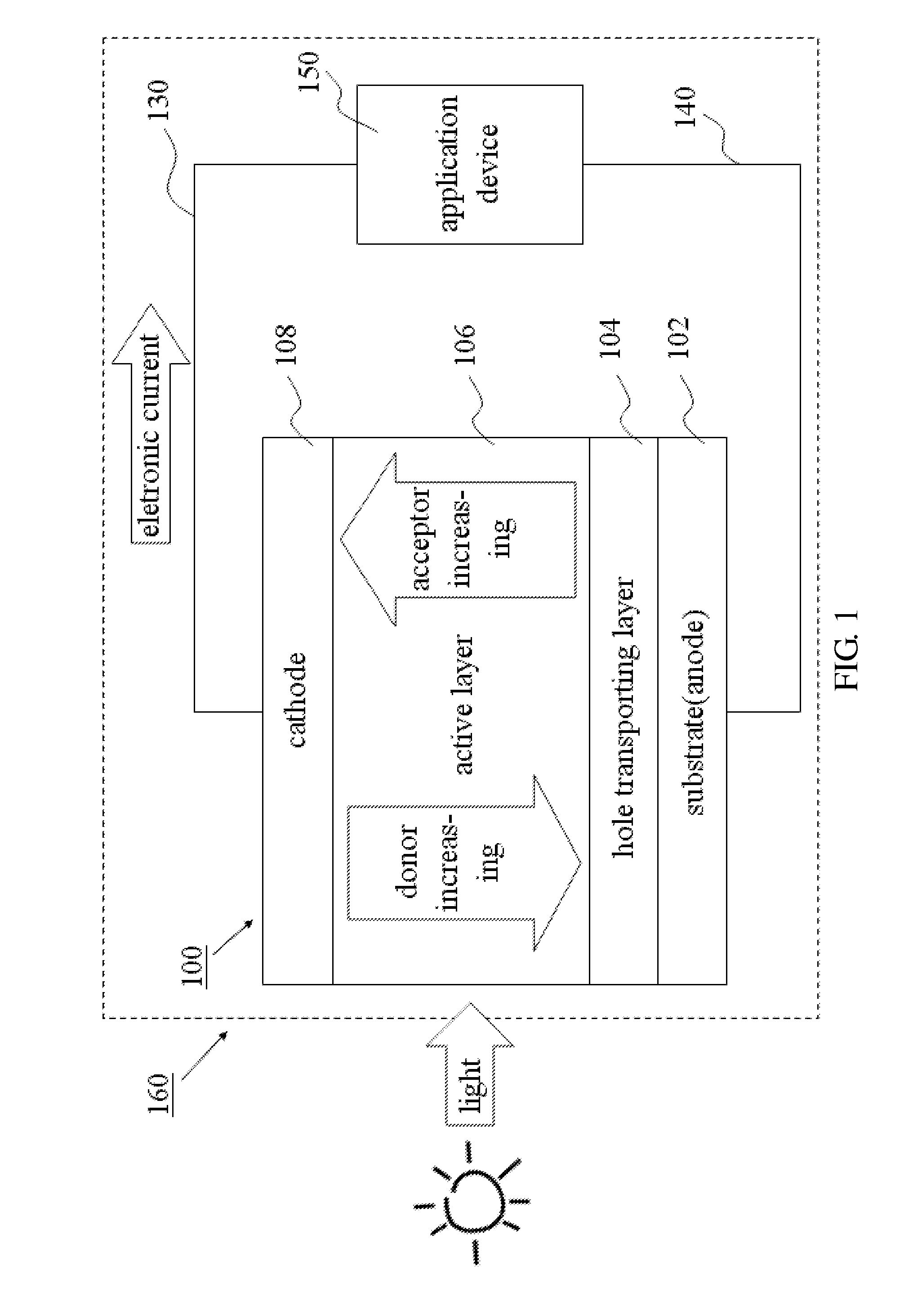 Organic Solar Cell with Oriented Distribution of Carriers and Manufacturing Method of the Same