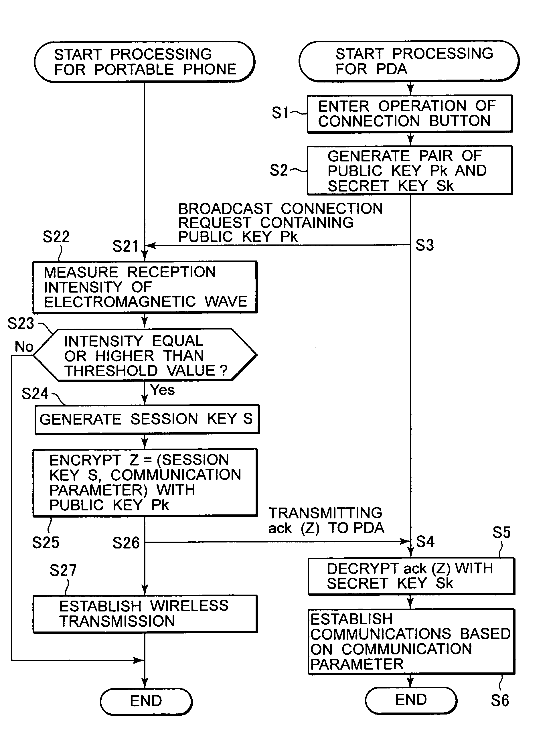 Communication system, information processing apparatus, method and computer program