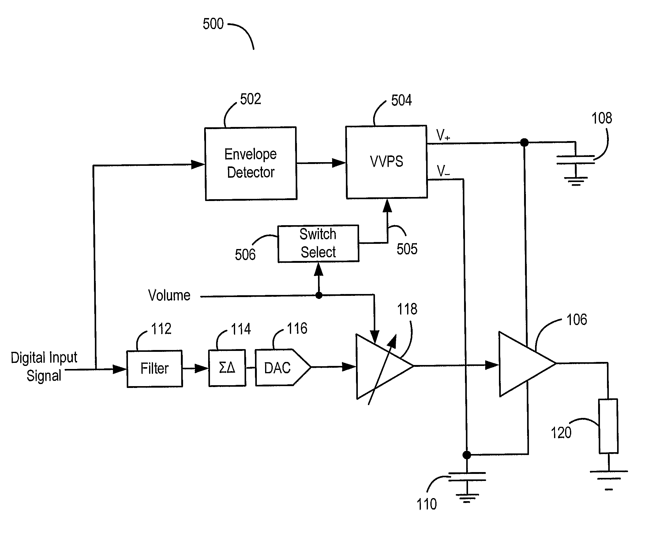 Amplifier circuit and method of amplifying a signal in an amplifier circuit