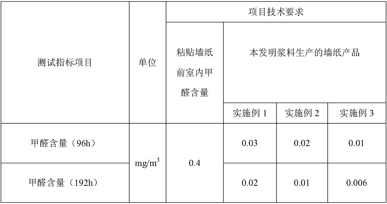 A wallpaper gravure printing slurry capable of purifying indoor air and its preparation method and application