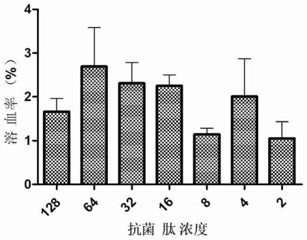 Non-specific receptor-binding fungal targeting antimicrobial peptide and its preparation method and application