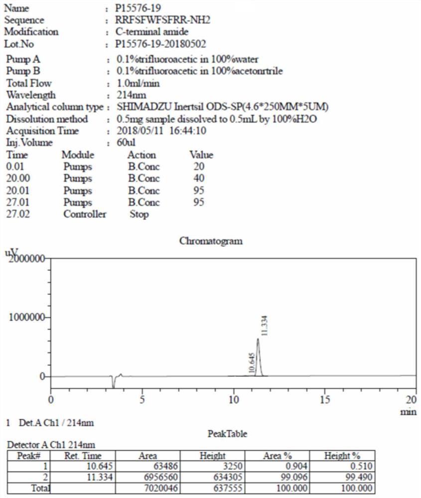 Non-specific receptor-binding fungal targeting antimicrobial peptide and its preparation method and application