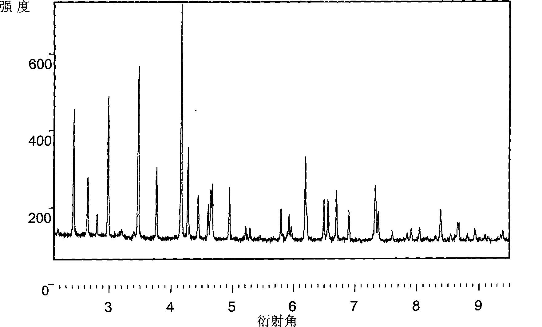 High density lithium iron phosphate and method for synthesizing