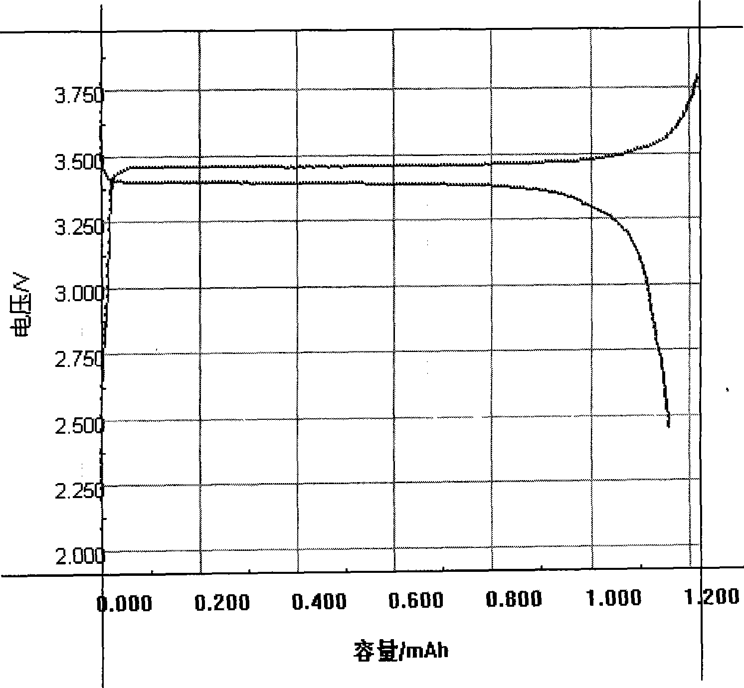 High density lithium iron phosphate and method for synthesizing