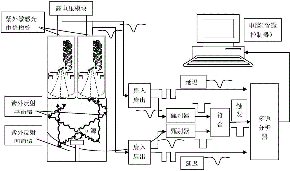 Alpha particle noncontact measuring device and method
